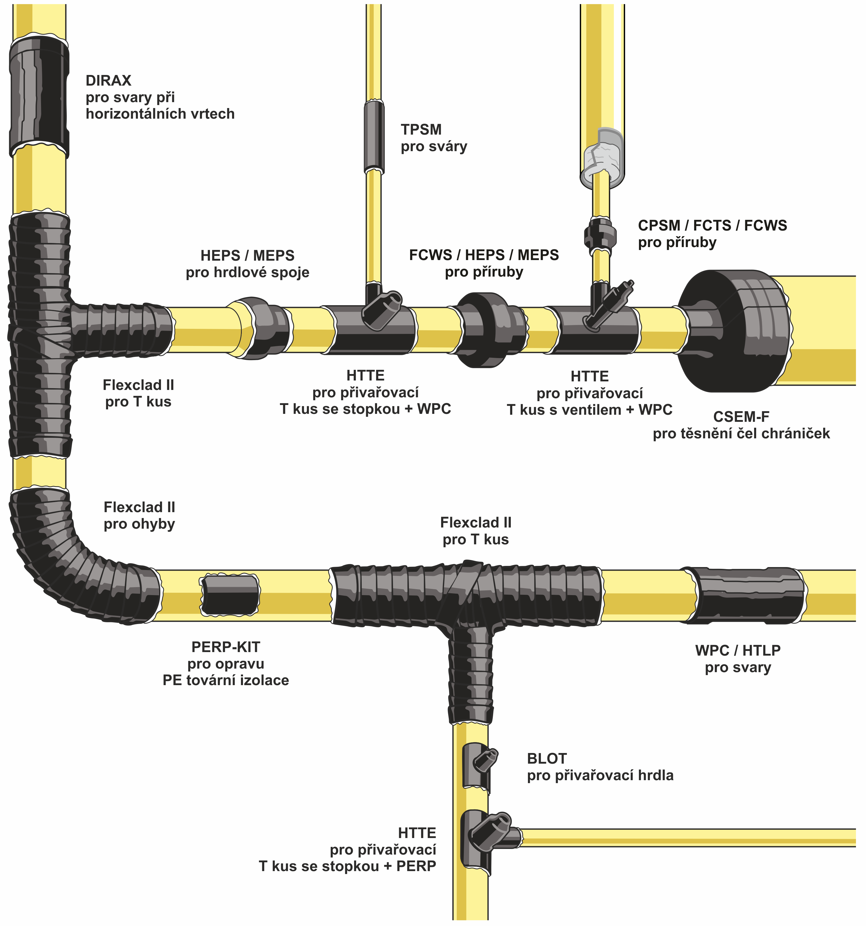 Covalence produkty